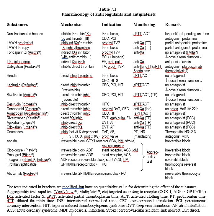 Tab7.1