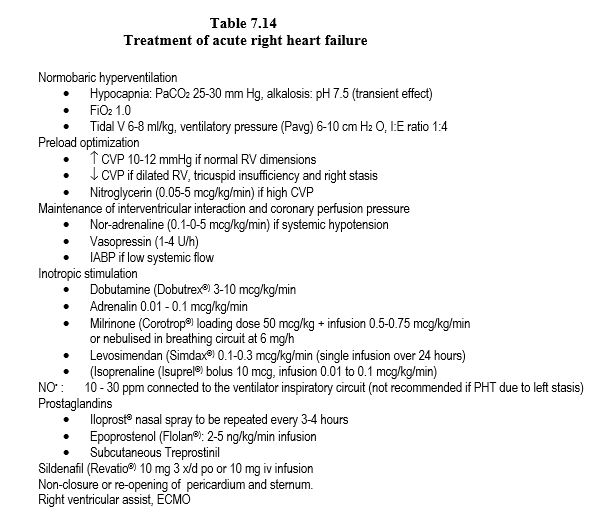 Tab7.14