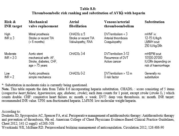 tab8.8