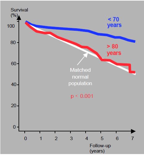 Fig21 14en