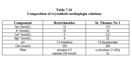 Tab7.16
